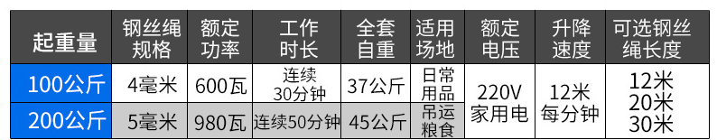 室外吊機(jī)產(chǎn)品詳細(xì)參數(shù)